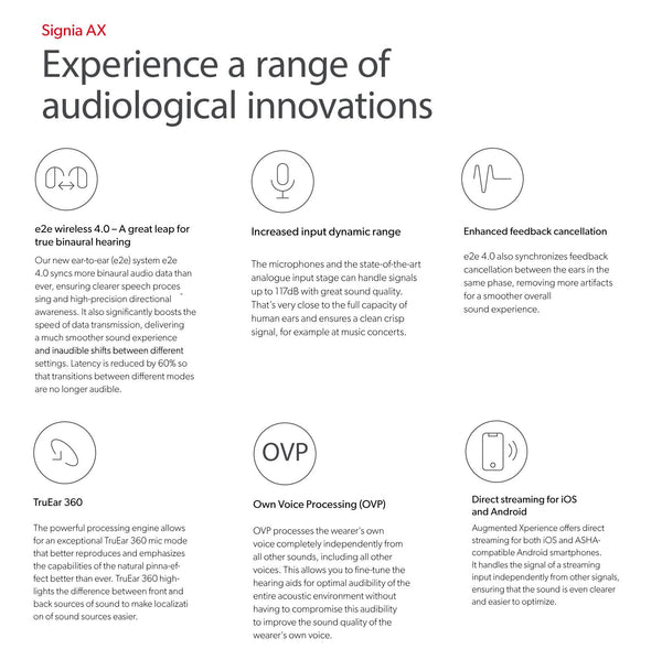 Signia Styletto 7AX Pair – Rechargeable Bluetooth Hearing Aids – Online ...